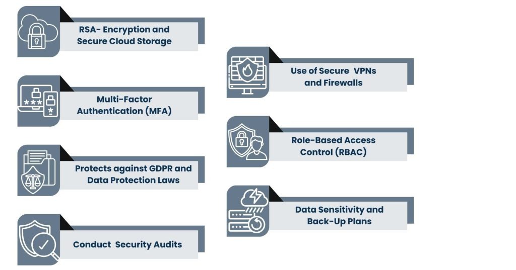 How is data secured and kept confidential